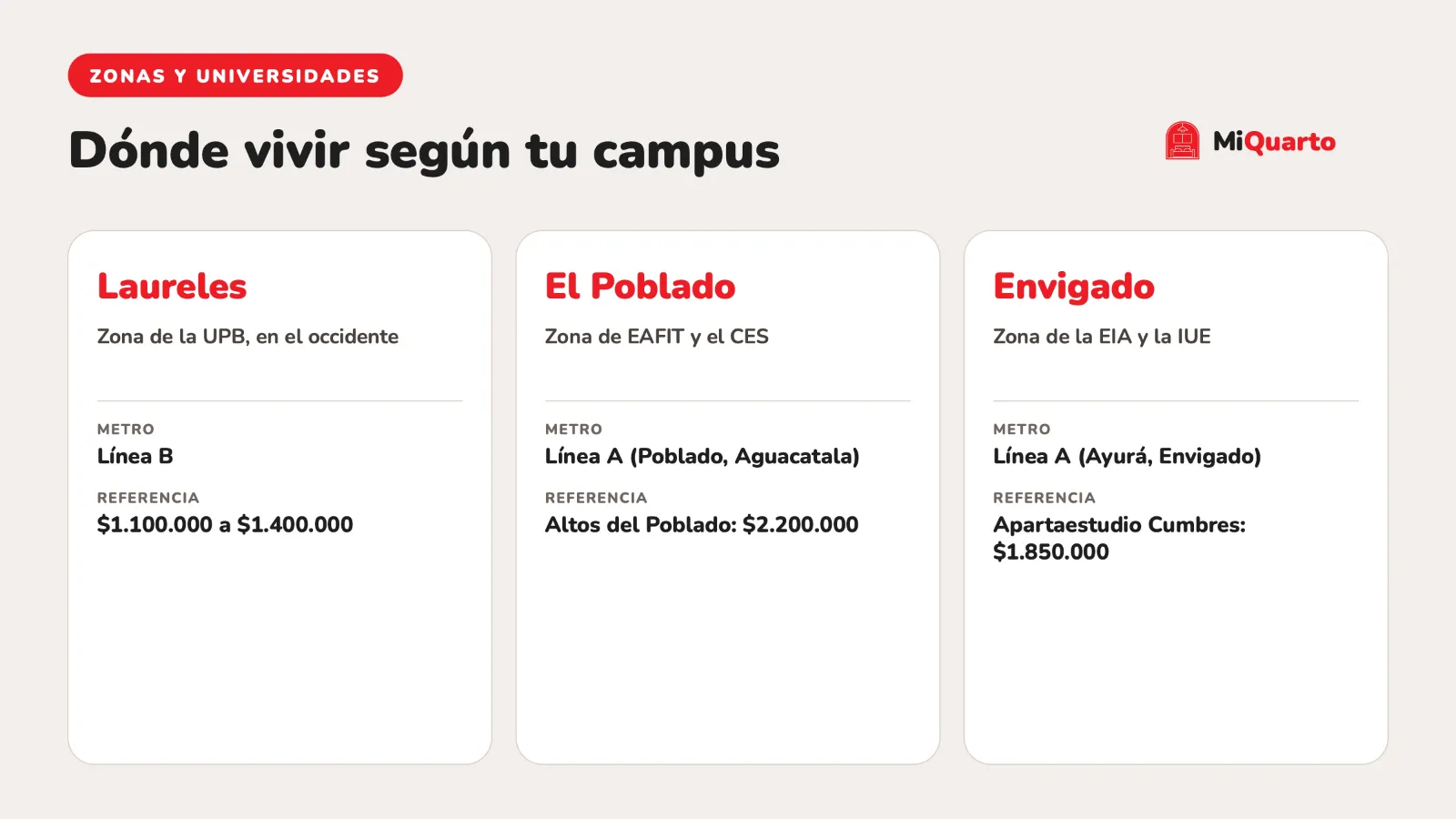 Dónde vivir cerca de EAFIT, UPB o CES en Medellín: guía de barrios y Metro