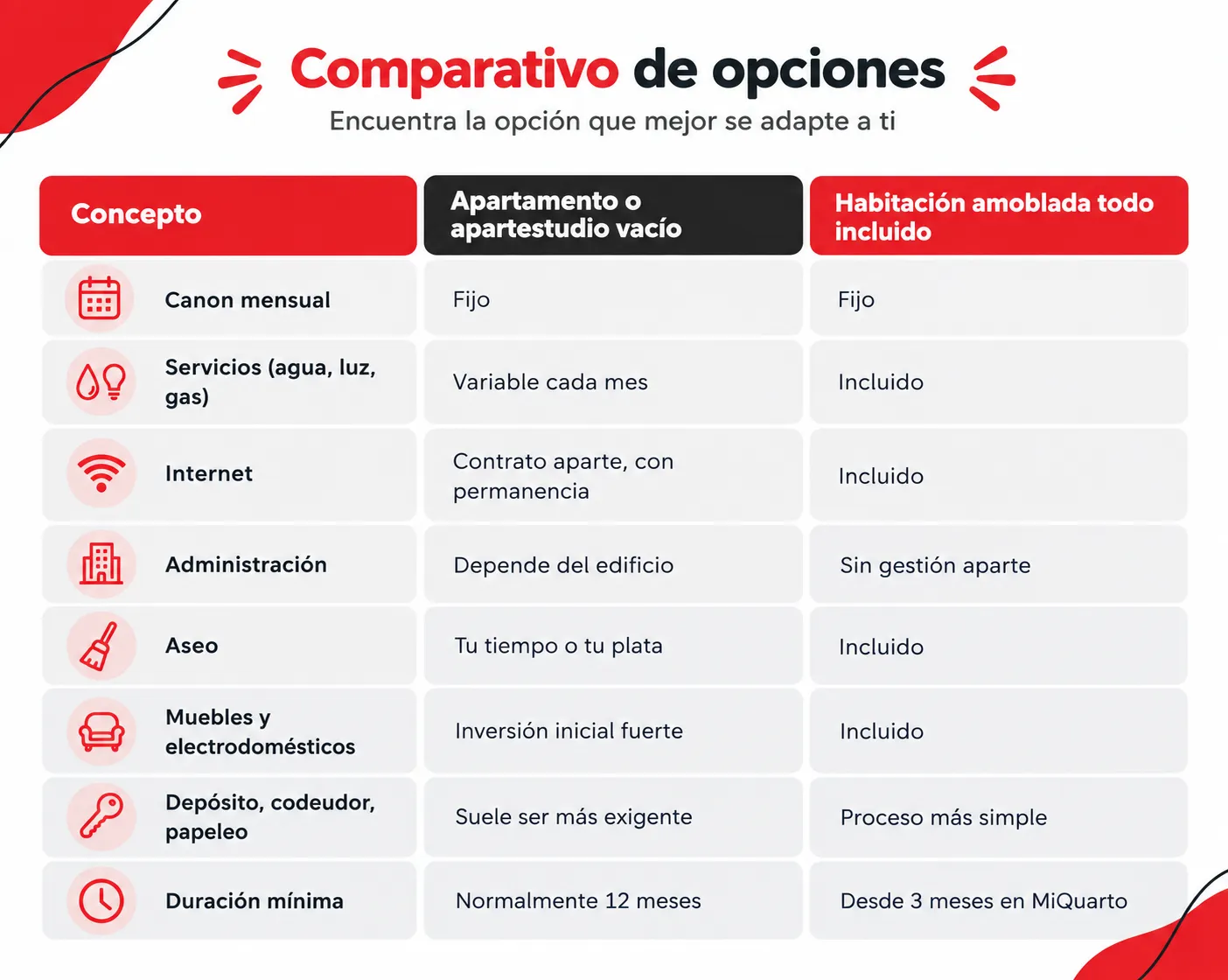 Por qué suben tanto los arriendos en Medellín y cómo evitar sorpresas en tu próxima mudanza