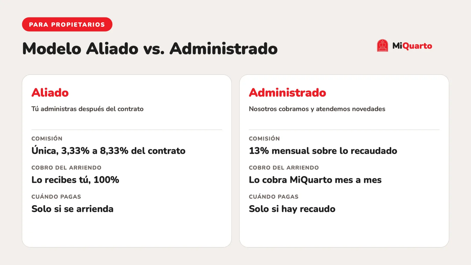 Quiénes somos: conoce a MiQuarto, tu plataforma de coliving en Colombia