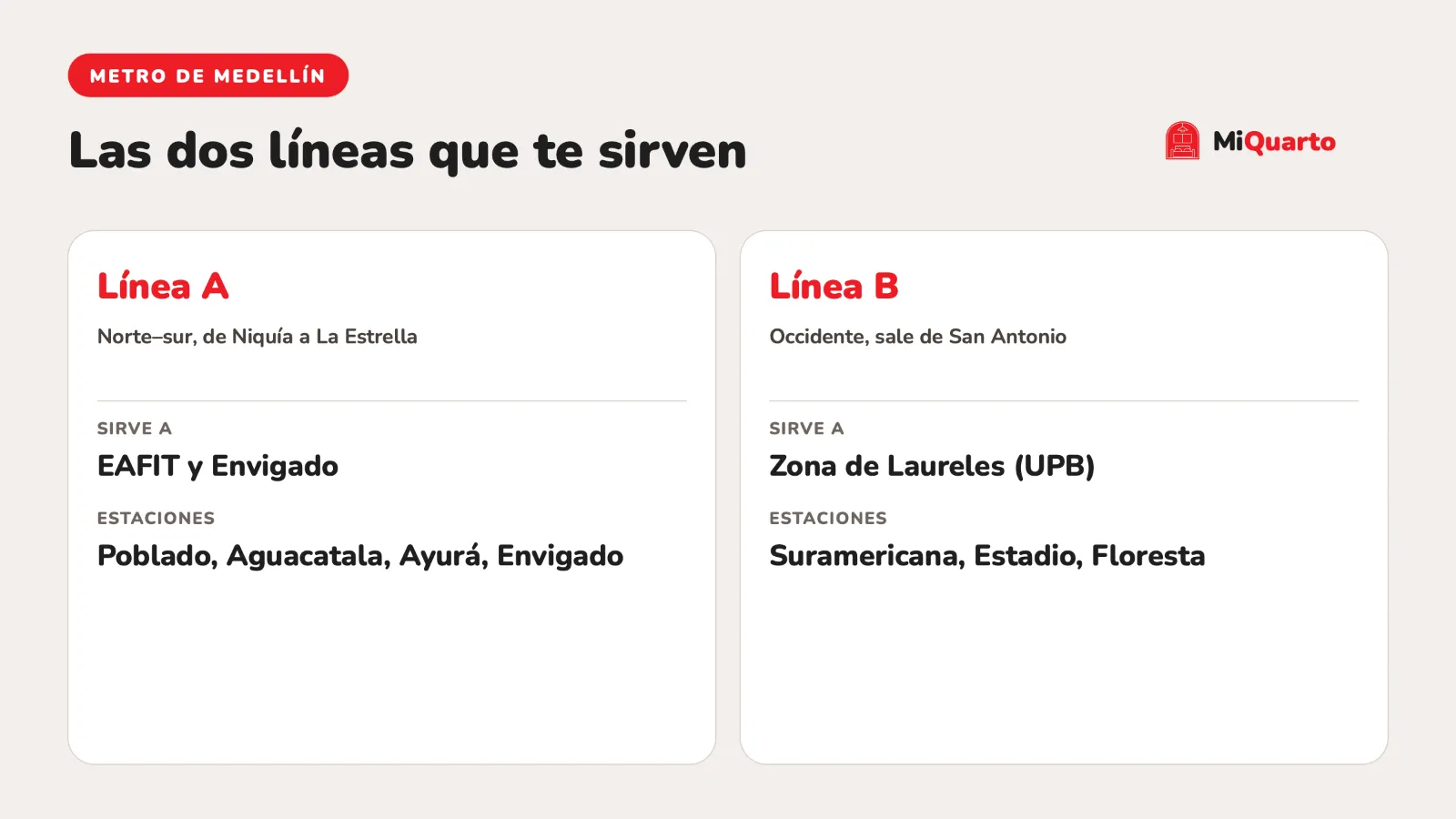 Dónde vivir cerca de EAFIT, UPB o CES en Medellín: guía de barrios y Metro