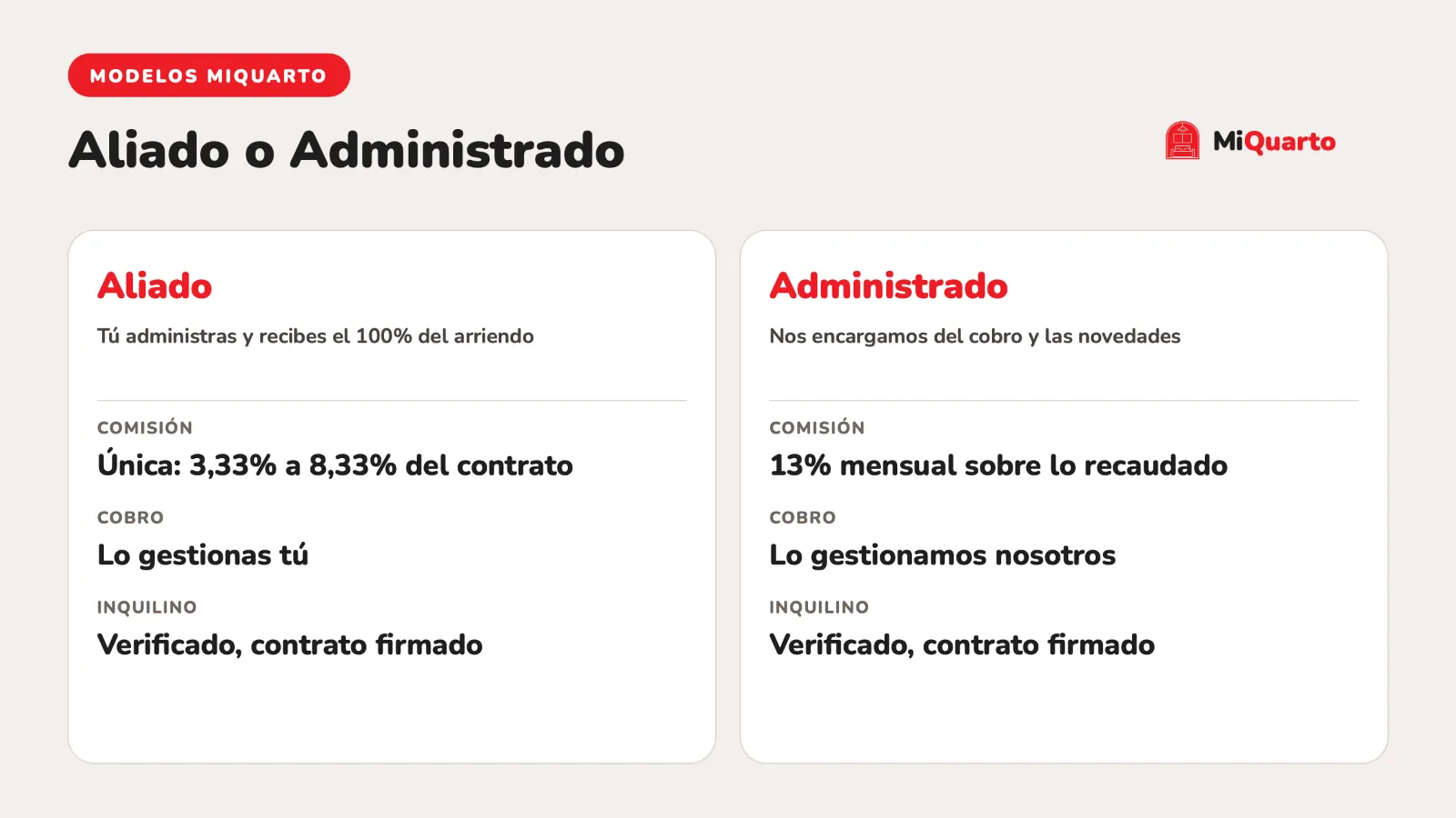 Publicar habitación para arrendar: 6 cosas que debes tener listas en Medellín o Bogotá